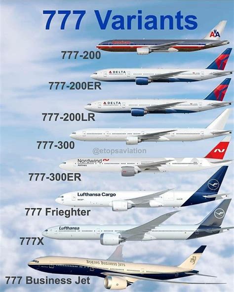 boeing 777 variants